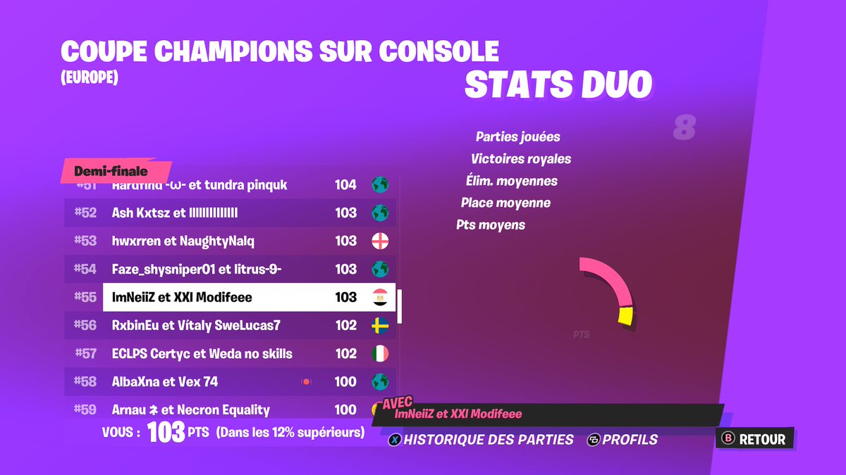 ImNeiiZ's tweet image. pas qual a 5 points (on a chok la free game) avec @ModifeeeFn