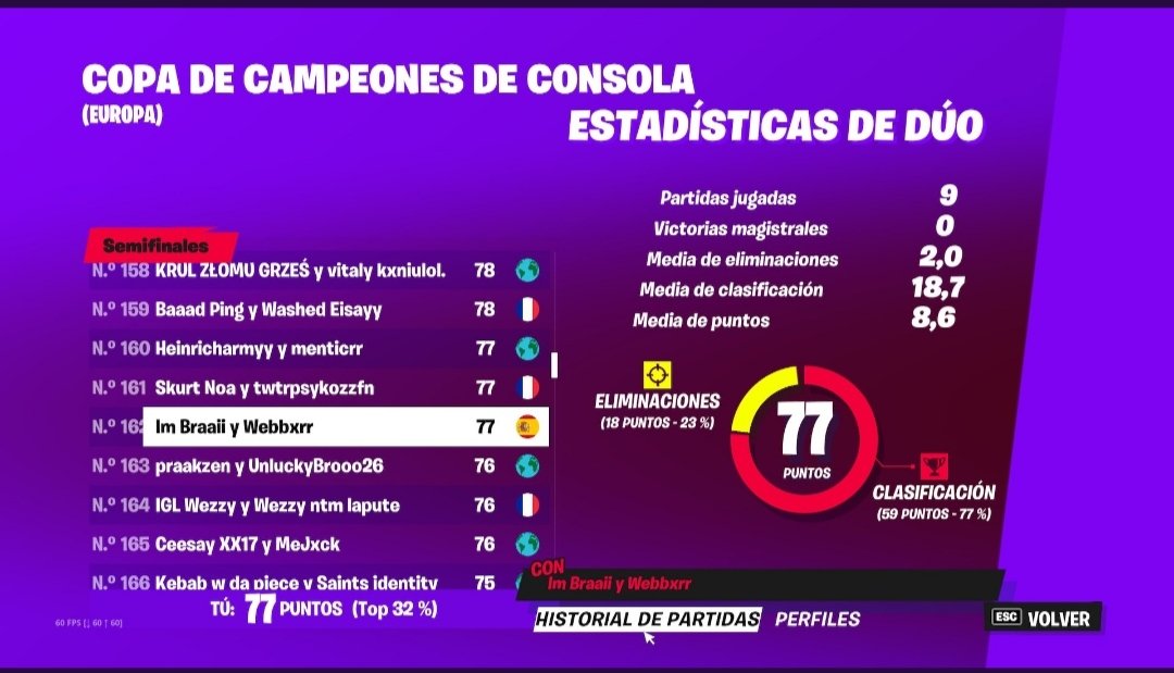 WebbeFn's tweet image. Top 162 Semis Ccc 
w/ @Imbraaii 
0 zonas