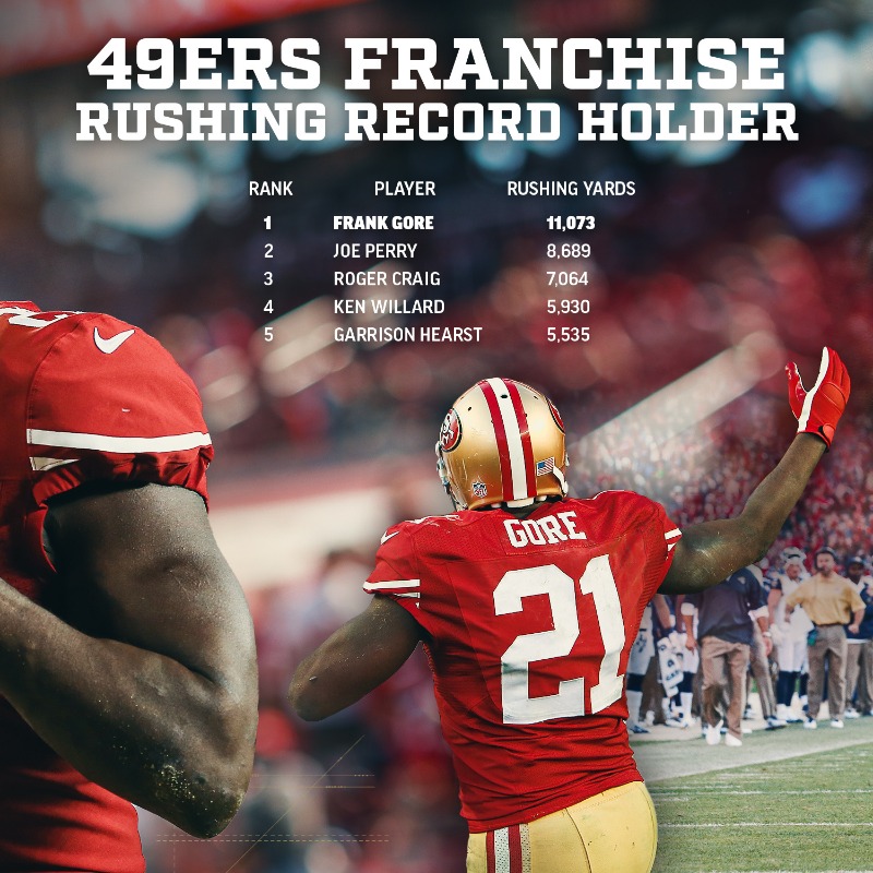 49ers's tweet photo. Frank the Tank

@frankgore x @SAPSports
