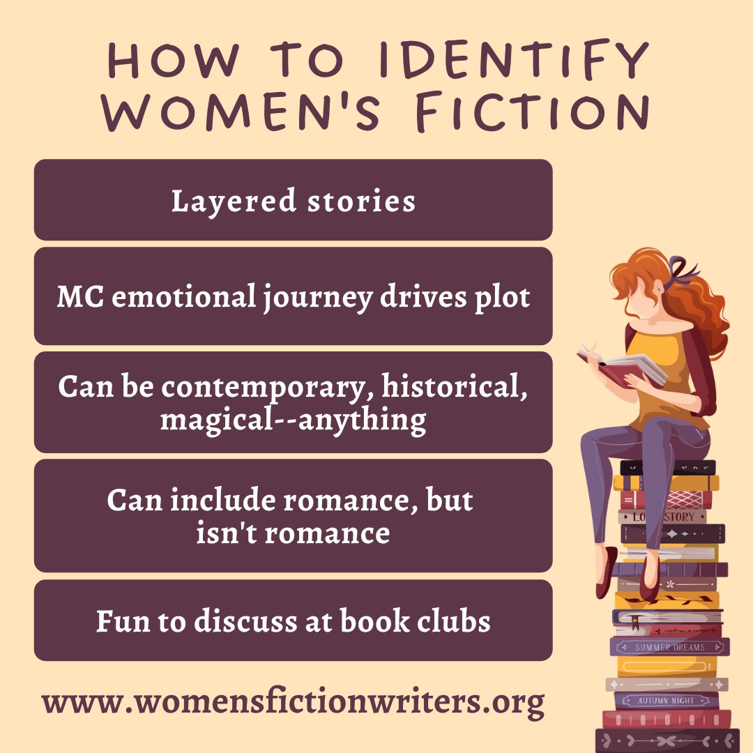 kstillerman's tweet photo. #womensfictionwritersassociation I've always had trouble identifying the genre for my Barton Family Series https://t.co/FlToUW58S4. With the help of WFWA, I think I've nailed it! https://t.co/s05Ns0keya