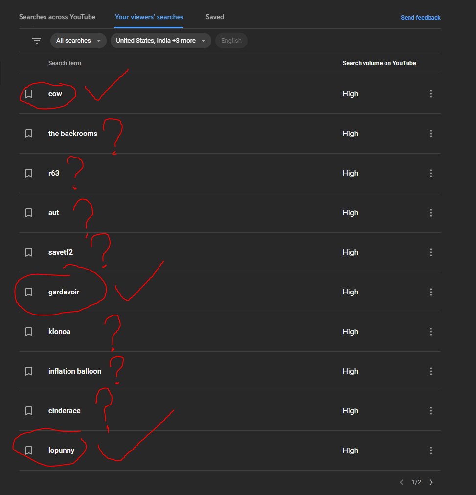 NixyVR's tweet photo. what should I do next on this list of what my subs search for?? 😂
#Vtuber #ENVtuber #CowMom https://t.co/HCu7v53Yxm