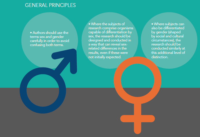 CaraSantaMaria's tweet photo. Small step for Nature, giant leap across the gender gap: Leading journal will make sex and gender reporting mandatory in research. ⚤
#ScienceJournal #Sex #Gender #ScienceResearch #Nature #GenderGap #GenderReporting
https://t.co/pTv59OJjjj via @CosmosMagazine https://t.co/C4wIrRLxFK