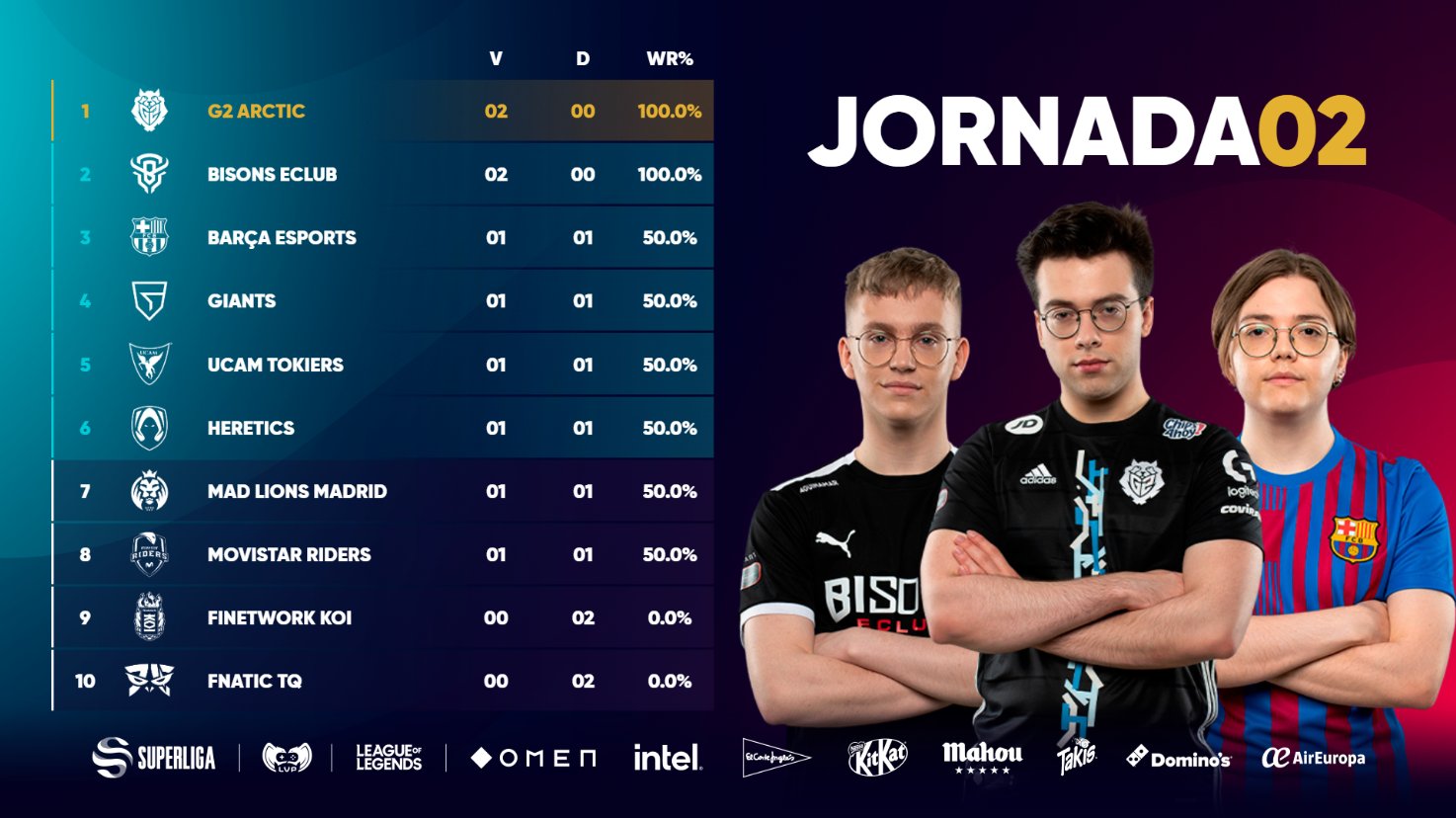 y Fnatic TQ no levantan cabeza: racha de 5 derrotas 2022 - Movistar eSports