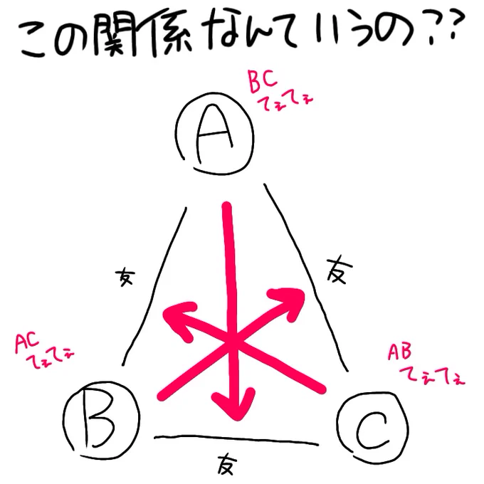 前にどっかで見た… 