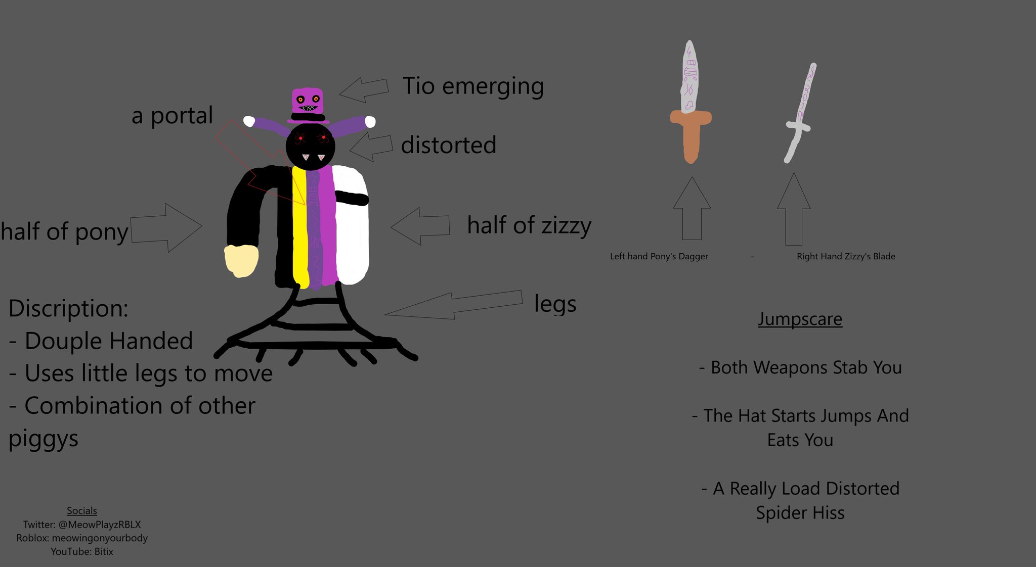 Bitix on Twitter "Made a piggy skin contest outfit. I cannot draw so I