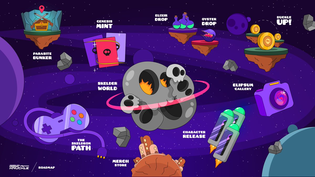 Roadmap 💀 2.0