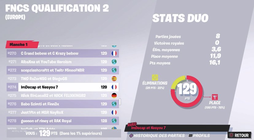 Decap1T's tweet image. Bonne saison 🏆 focus next