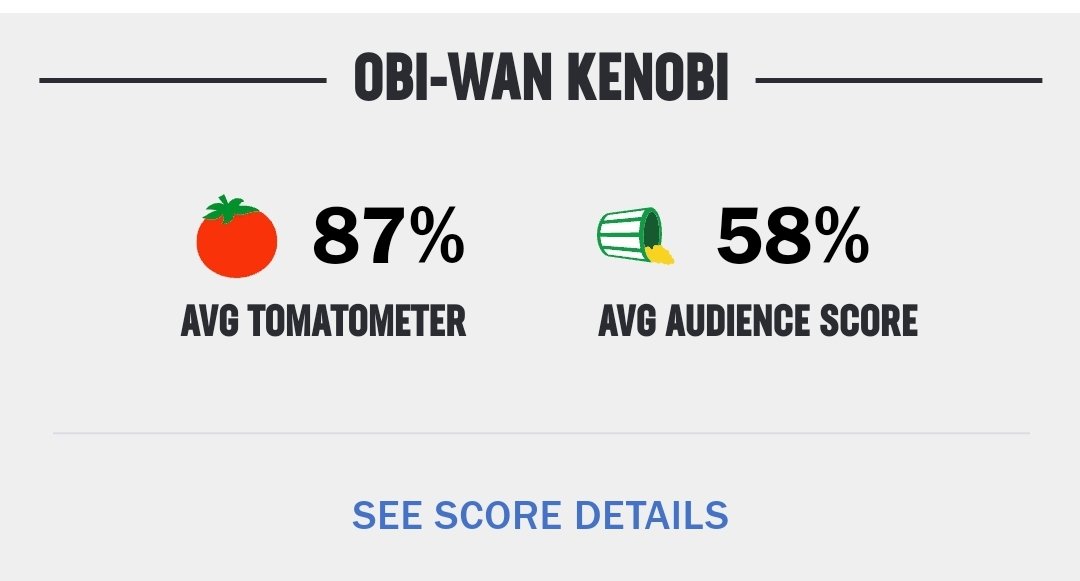 Obi-Wan Kenobi - Rotten Tomatoes