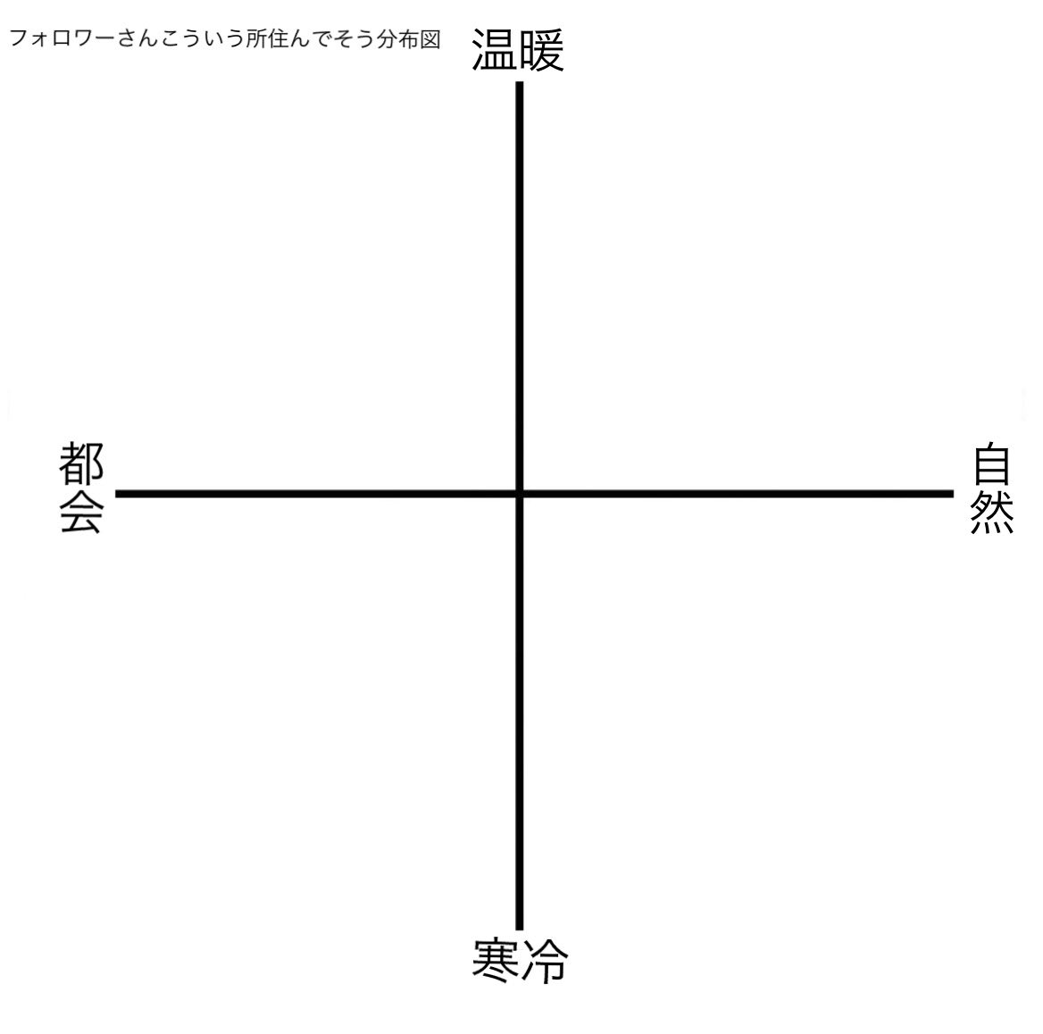 前にちょろっと言ってたお遊びのやつ作りました!相互さんでいいねでどうぞ〜!! 