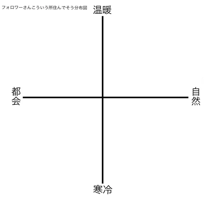 前にちょろっと言ってたお遊びのやつ作りました!相互さんでいいねでどうぞ〜!! 