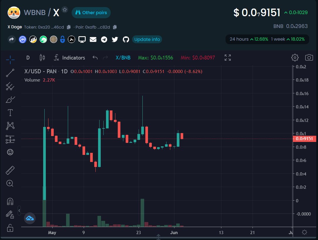 X Doge (@XDogeapp) / Posts / X