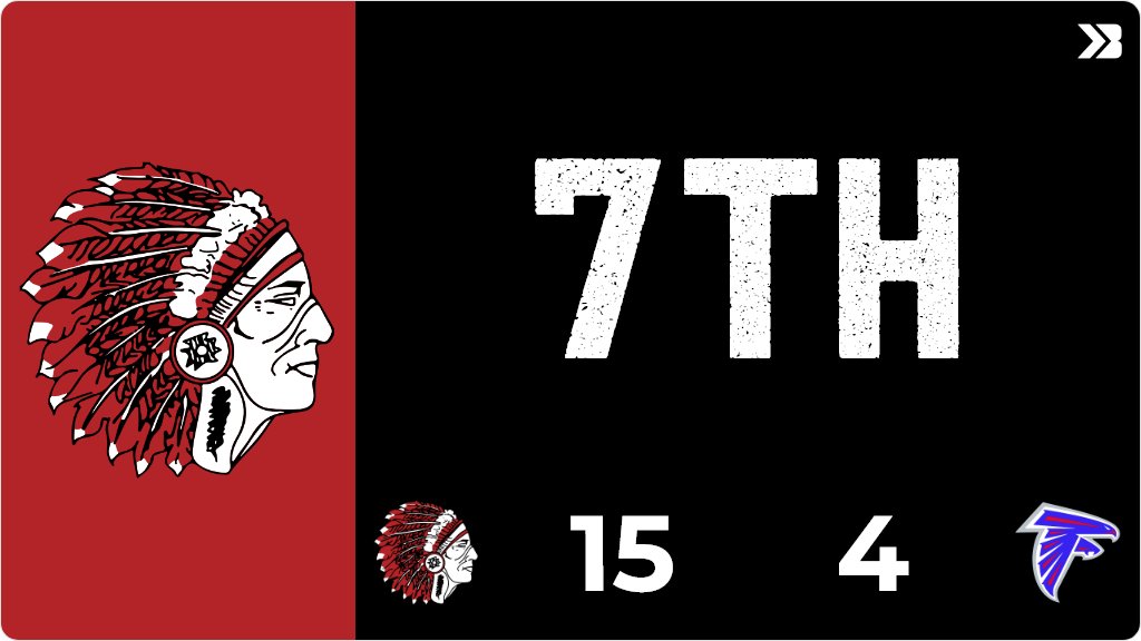 Spirit Lake defeats West Sioux 15 to 4. Indians move to 10-1