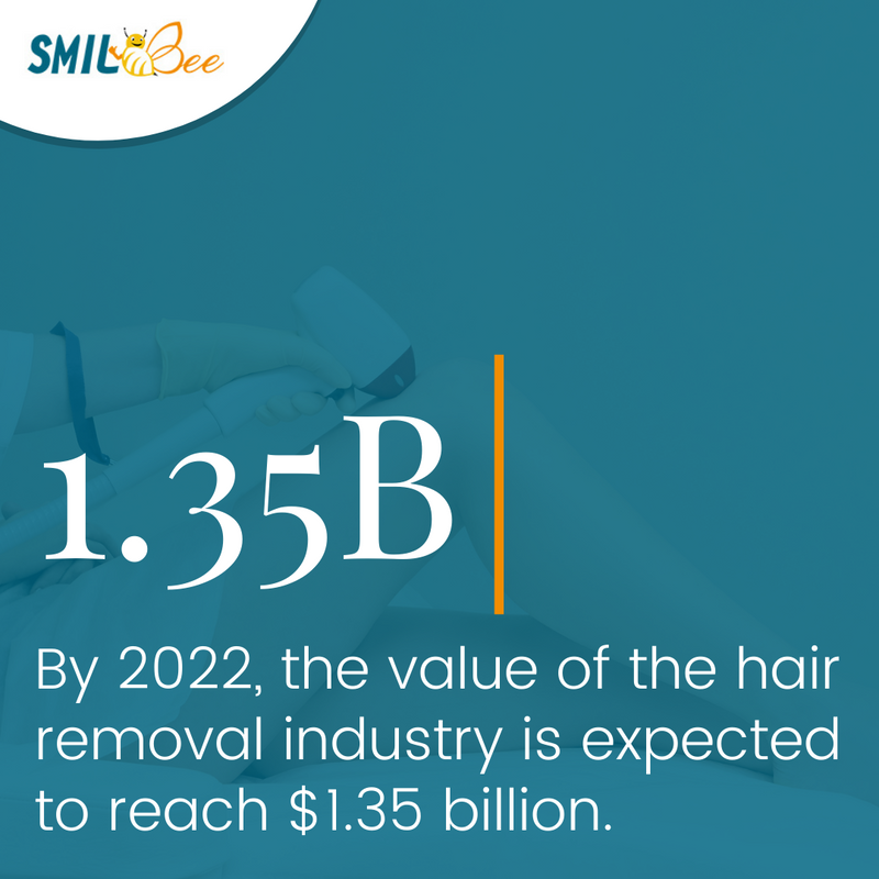 Smilbee_Global's tweet photo. ✂ Ideal for full body hair removal, including arms, underarms, bikini line, legs, back, face, and chest. The sensor adapted to skin adjustment always ensures the correct light intensity and the safest and most effective treatment.
  
ℹ️ Statista

➡️ https://t.co/Trtse7Is8h https://t.co/ZbngXjwWz6