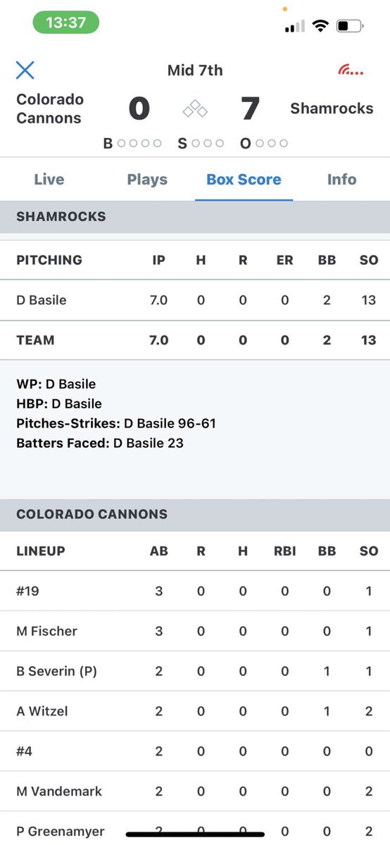 RockBaseball22's tweet photo. @dominicbasile32
No hitter with 13 k’s🤨 https://t.co/D5KuB9r3j5
