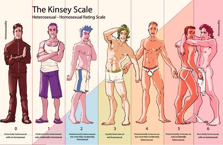 inclusosLGTBI's tweet image. #NuestraHistoriaLGTBI. En este día de 1948 se publicó el famosísimo Informe Kinsey sobre la sexualidad masculina, que conmocionó a Estados Unidos con su revelación de la alta incidencia de la homosexualidad entre los hombres estadounidenses.