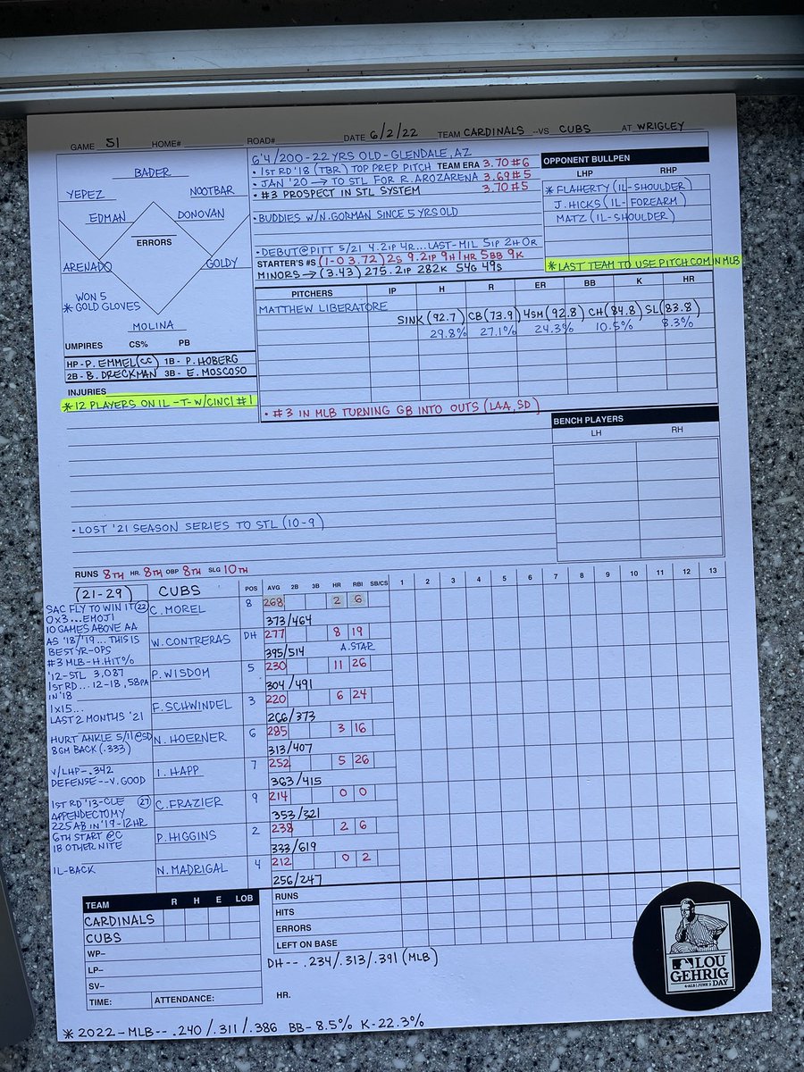 Gonna auction off my scorecard from tonight at cubs.com/auction