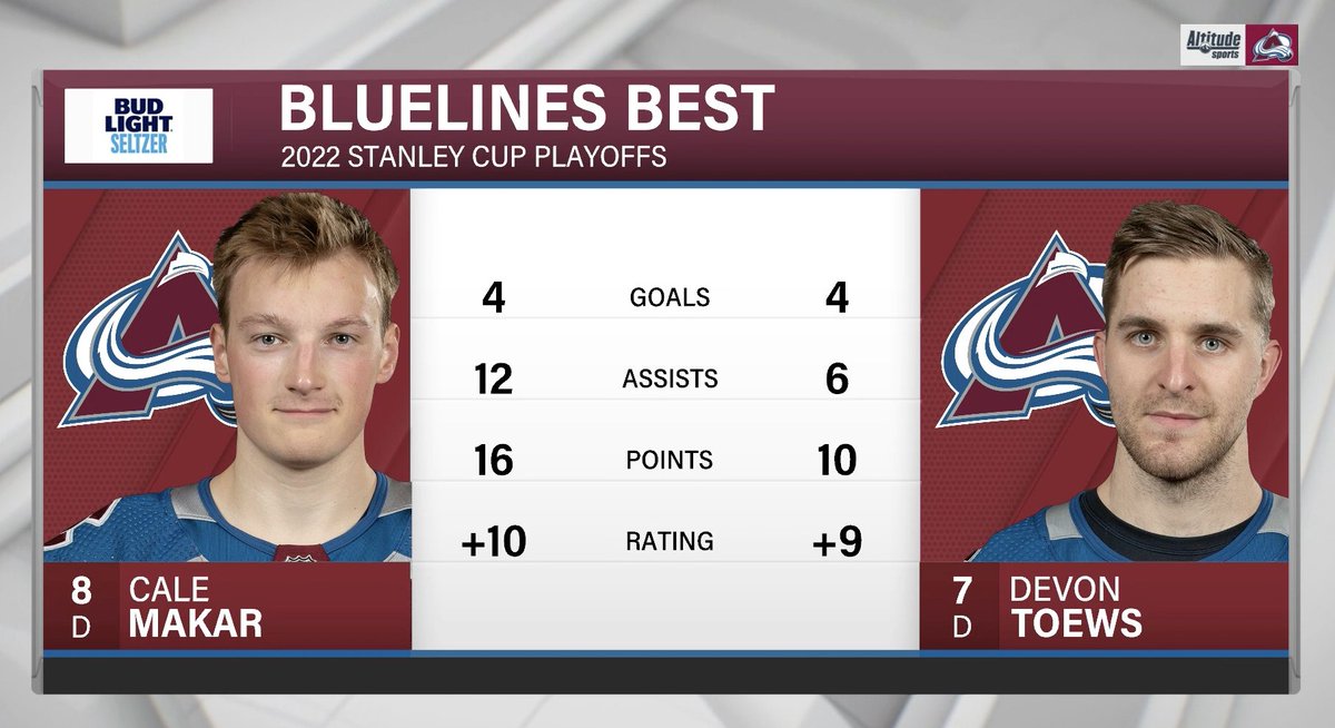 What a duo. 

#goavsgo
