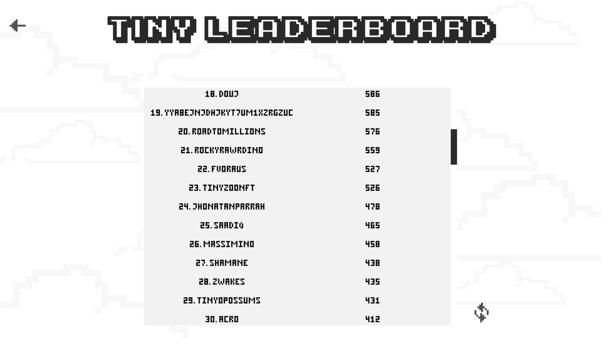 climbing the ranking 🏆 with #tiny steps! #rawr 
🌵......🌵..🌵........🌵......................🌵.🌵....🌵.