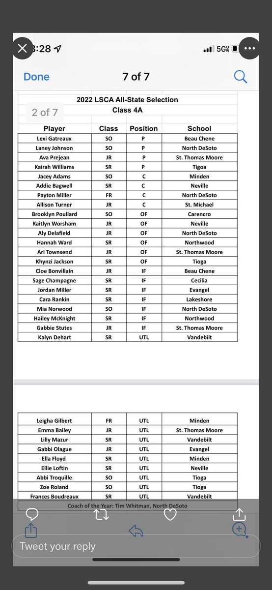 Honored to be selected along with my teammates and other players in 4a. Congrats to my coach Tim Whitman as well for being coach of the year! <a href="/tlwhitman23/">Tim Whitman</a>
