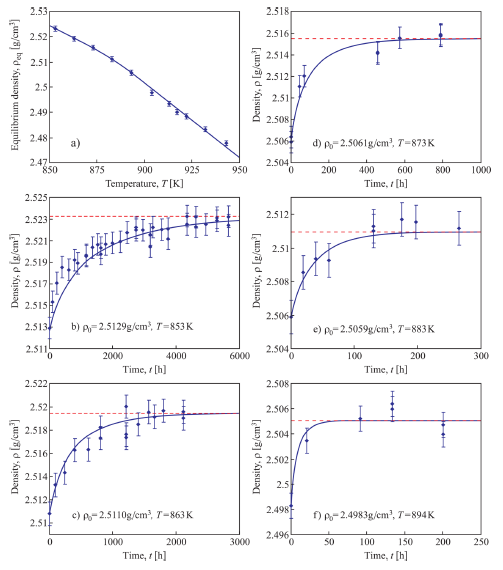 Alisson_Mendes's tweet photo. Annealing effects on the glass transition: Experiment and theory
https://t.co/azDmCJsQZN https://t.co/yctbKfDczf