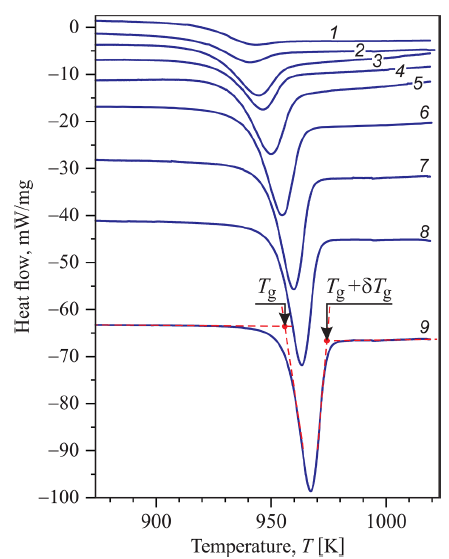 Alisson_Mendes's tweet photo. Annealing effects on the glass transition: Experiment and theory
https://t.co/azDmCJsQZN https://t.co/yctbKfDczf