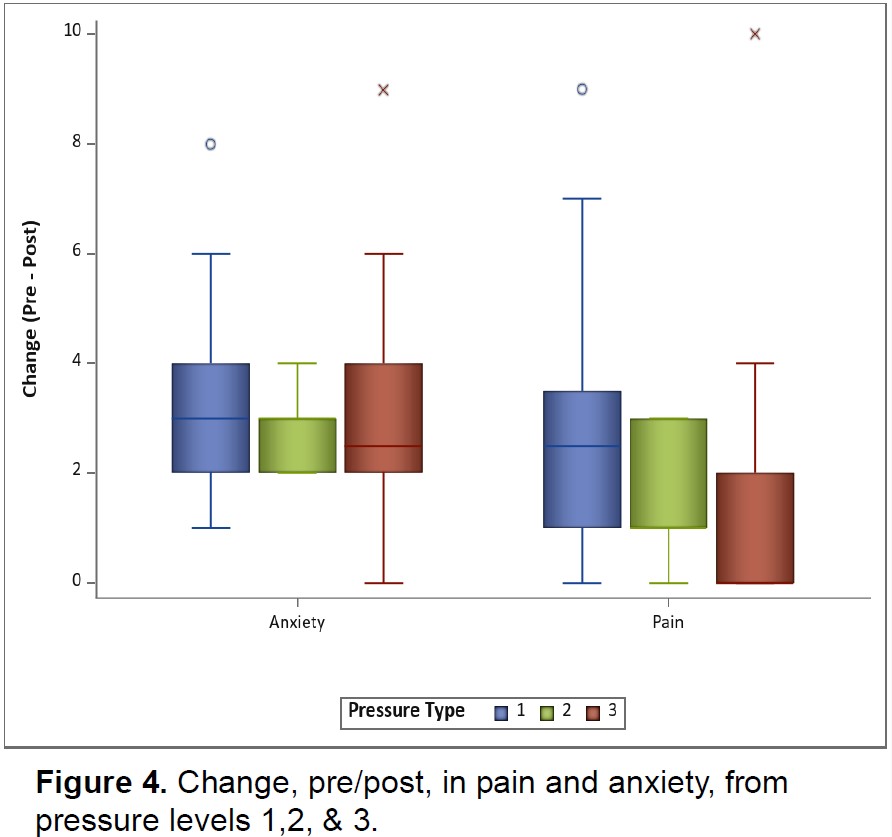 Jill Cole, runner up in the #ISCMR Dr. George Lewith Poster Prize #IMCongress22 Hospital-Based #Massage Therapy Interventions in Patients with #Cancer: A Retrospective Chart Review iscmr.org/content.aspx?p…