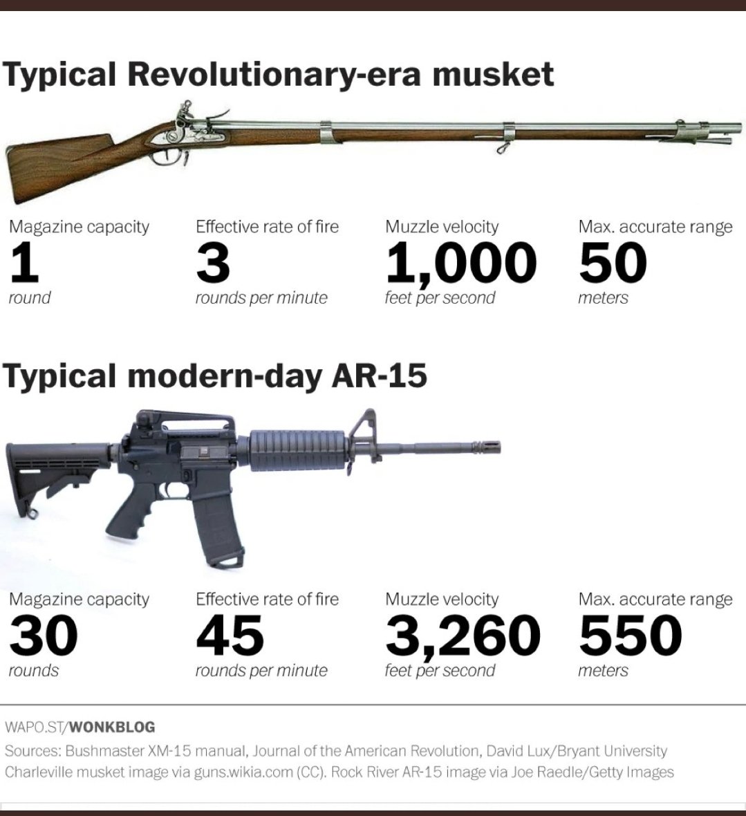 GenXLeftyBroad's tweet photo. @CawthornforNC #AmendTheSecondAmendment https://t.co/I7RkfSjb5s