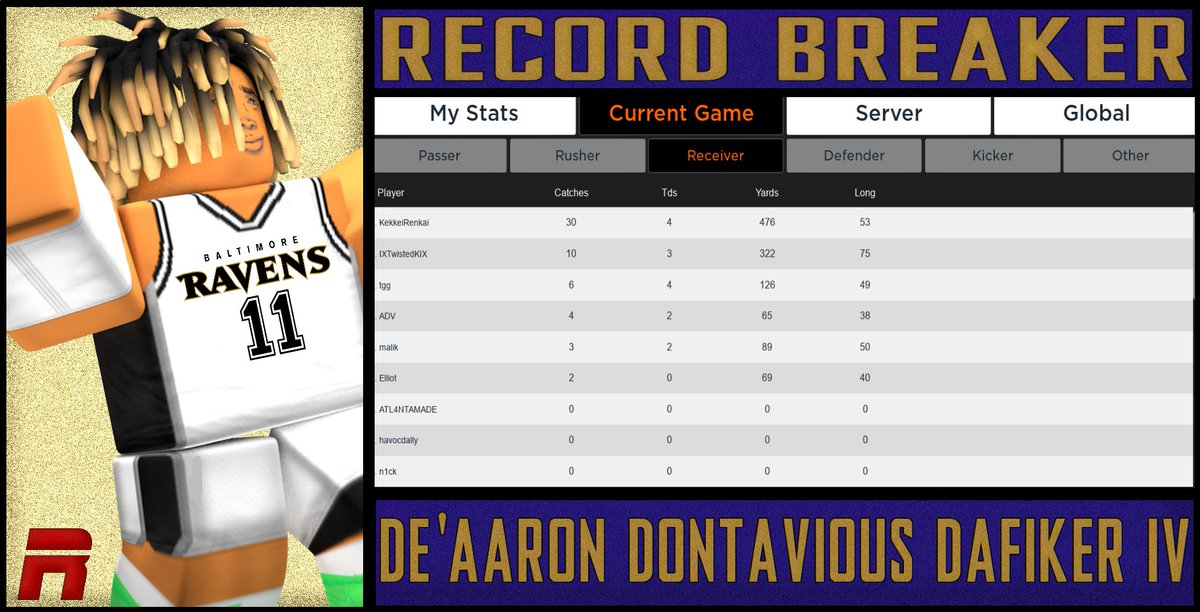 official_RSPN's tweet photo. There's a new record for single game receptions 🔥 https://t.co/mJSKifTzXD