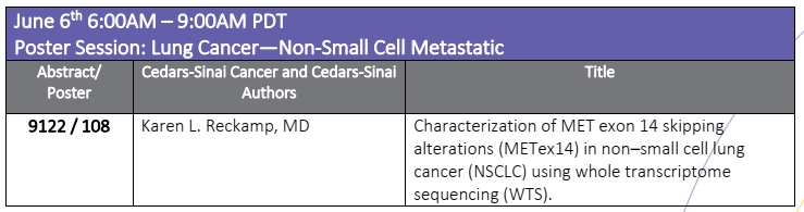 #CedarsSinaiCancer at #ASCO22. Dr. Karen Reckamp @ReckampK is co-author on “Characterization of MET exon 14 skipping alterations in non–small cell lung cancer using whole transcriptome sequencing.”@ASCO @CedarsSinaiMed @CSCancerCare #NSCLC