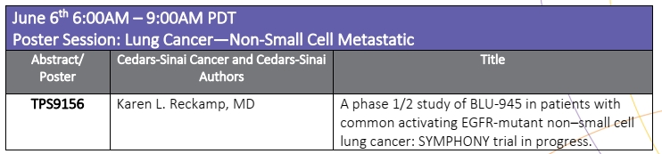 #CedarsSinaiCancer at #ASCO22. Dr. Karen Reckamp @ReckampK is co-author on the poster “A phase 1/2 study of BLU-945 in patients with common activating EGFR-mutant non–small cell lung cancer: SYMPHONY trial in progress.”@ASCO @CedarsSinaiMed @CSCancerCare #NSCLC