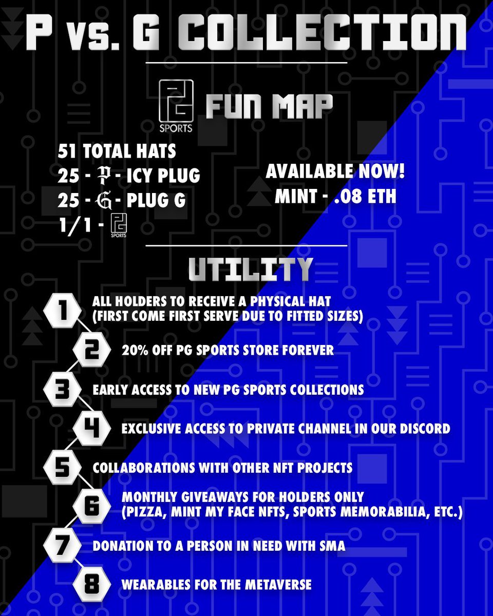 PCG7's tweet photo. The @PGSportsNFT FUN MAP! 🗺 

🔗: https://t.co/bKvBXey7y9

#PvsGCollection #NFT https://t.co/5JrDrrz8SU