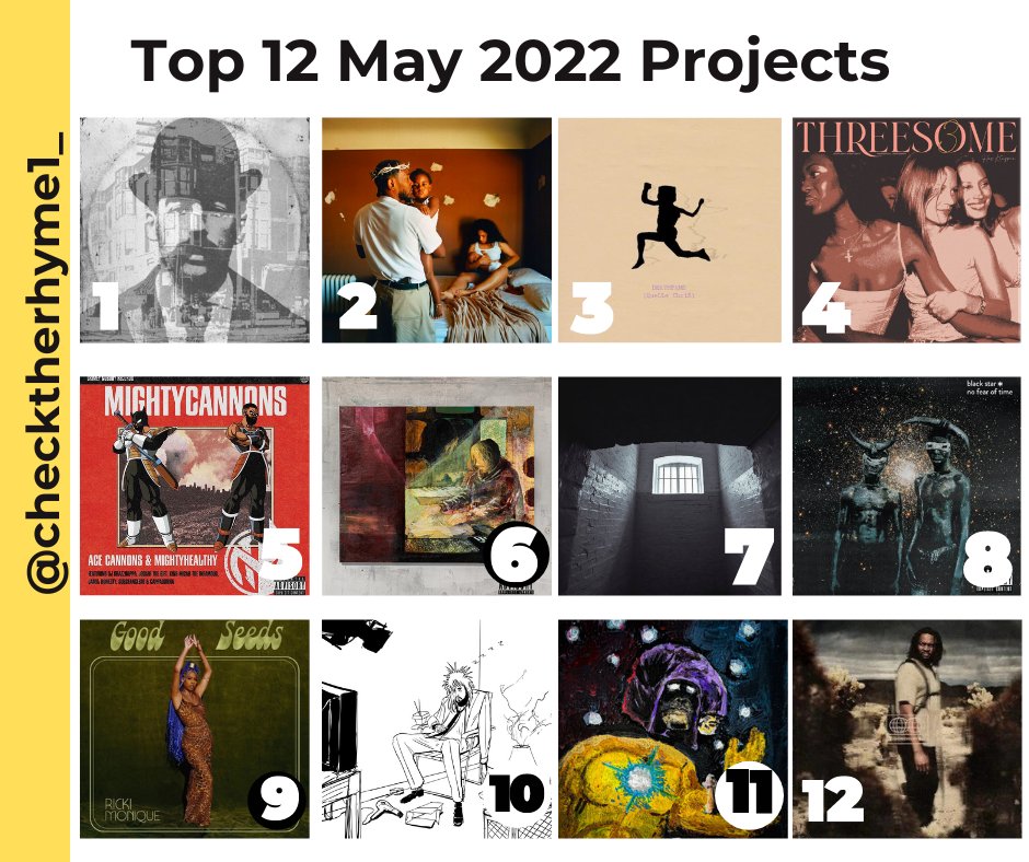 checktherhyme1_'s tweet photo. My top 12 projects of May 2022

Add your favorite May 2022 projects in the replies. https://t.co/a4geqEyo4f