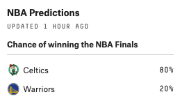 FiveThirtyEight's tweet photo. https://t.co/SvGZWx4Ua7 https://t.co/jKI7uqRyAe