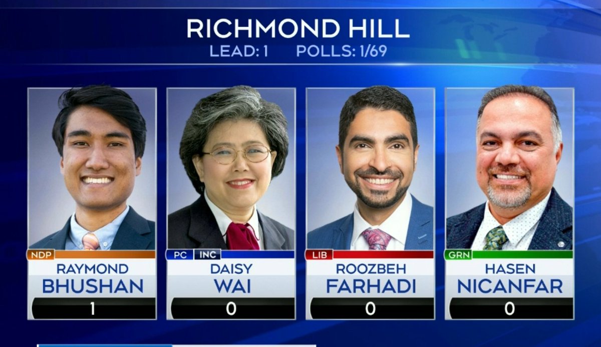 Polling Canada tweet media