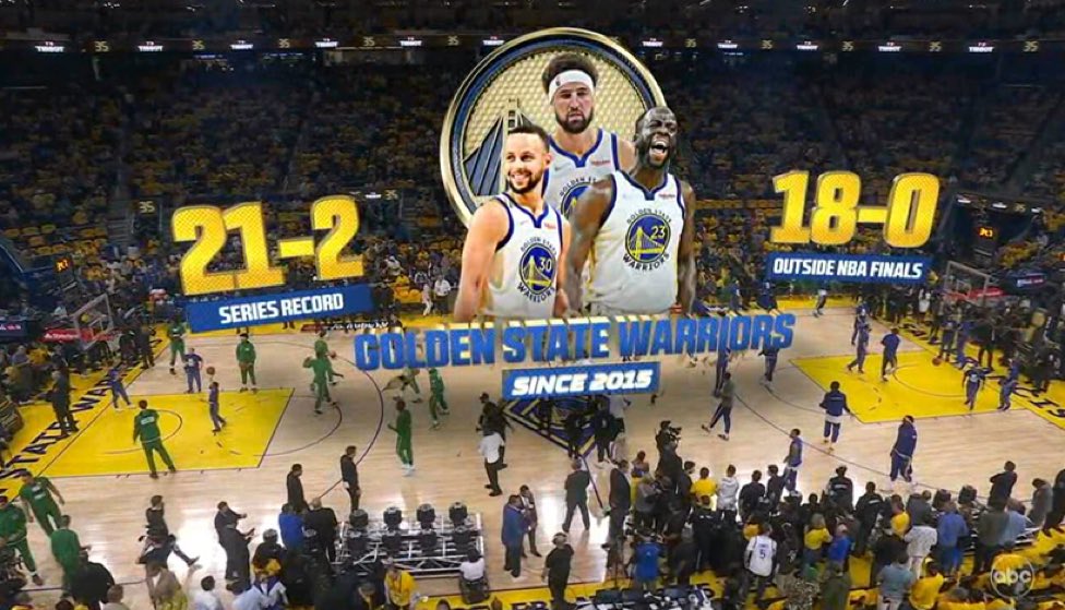 Desempenho dos Warriors em séries de playoffs desde 2015 é impressionante. Em 21 duelos, só duas derrotas. E em finais para Cleveland e Toronto. #nbanoge