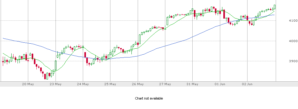 MasterBJones's tweet photo. Some People were short or in cash as the S&amp;P was down early today.
 OK
 But when the SYSTEM gave the BUY SIGNAL at 11:30 am.
 They decided NOT to follow the system and surely they lost out.
 They think they are smarter than the system
 It's not about you.
 It's about the system. https://t.co/HuBBLzMrDo