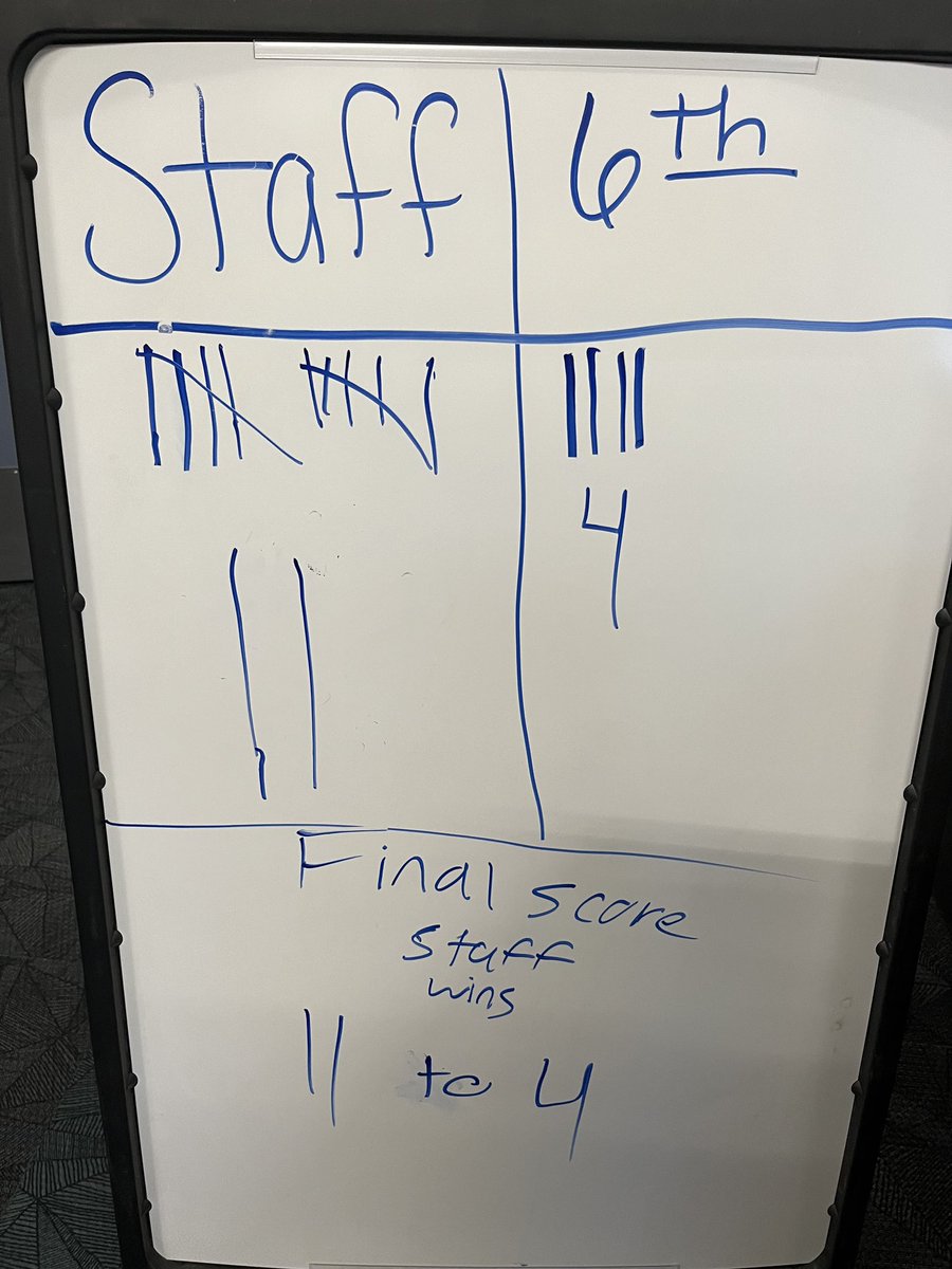 That’s a wrap on the annual 6th Grade Vs. the Staff Kickball Game. After a one-hour show down, the staff wins!  Thank you to all our players, stand-in staff members, and the school cheering squad! <a href="/SSDKristin/">Kristin Baranski, Ed.D</a>
