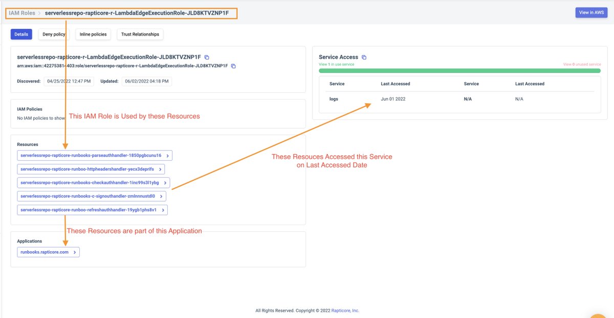 IAM Access Reviews in Rapticore. Available in Rapticore Freemium #rapticore #RSAC2022 #BSidesSF #BSidesSF2022