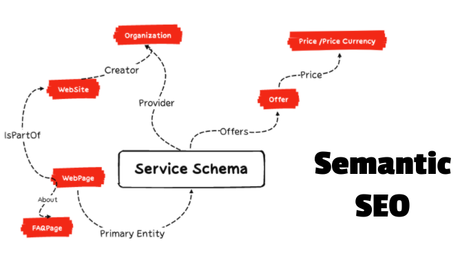 schemantra's tweet photo. Next episode is gonna be be about:
Data Modelling and Semantic Networks
Use Case: Service Website

To learn more, subscribe in our YouTube channel and activate the bell button
https://t.co/xVnSiBuacO

#schemantra #SEO #google #semanticSEO 
#knowledgeEngineering https://t.co/BInBEdzZBJ