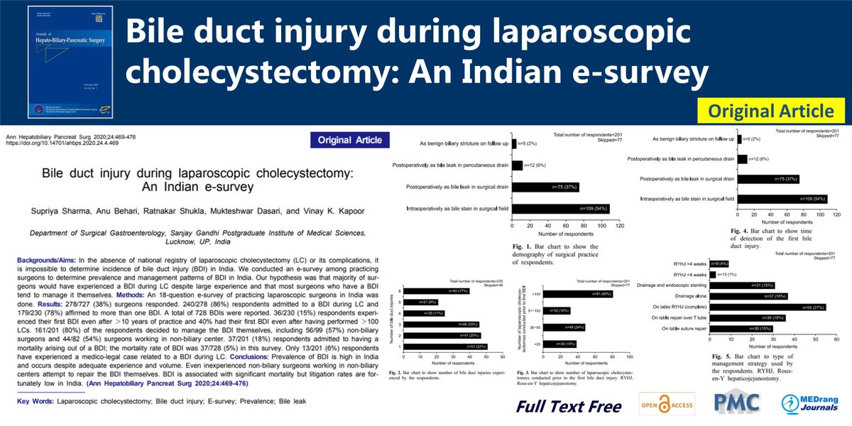 Journal_AHBPS's tweet photo. Bile duct injury during laparoscopic cholecystectomy: 
An Indian e-survey
open access🌷https://t.co/ZClyziEYNP
Ann Hepatobiliary Pancreat Surg 
2020 Nov;24(4)Supriya Sharma
#Laparoscopic_cholecystectomy #Bile_duct_injury 
#E_survey #Prevalence #Bile_leak https://t.co/oINCjzFfxD