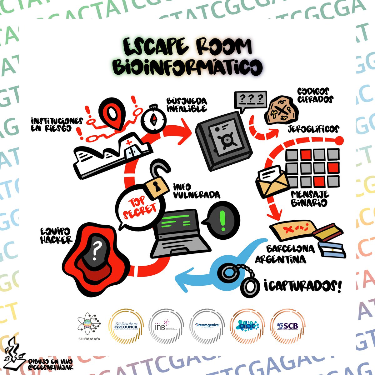 seh2_bioinfo's tweet photo. 🕵️♀️Queremos compartir esta increíble recreación en directo de nuestro🌟Escape Room Bioinformático🌟 en un dibujo de la mano de César Híjar @ceesarhiijar Learning Designer y experto en Visual Thinking.
Agradecemos a todos los participantes!🕵️♀️ #SEH2_Bioinfo #BioinformaticaenEspañol https://t.co/z3TYDVf7sz