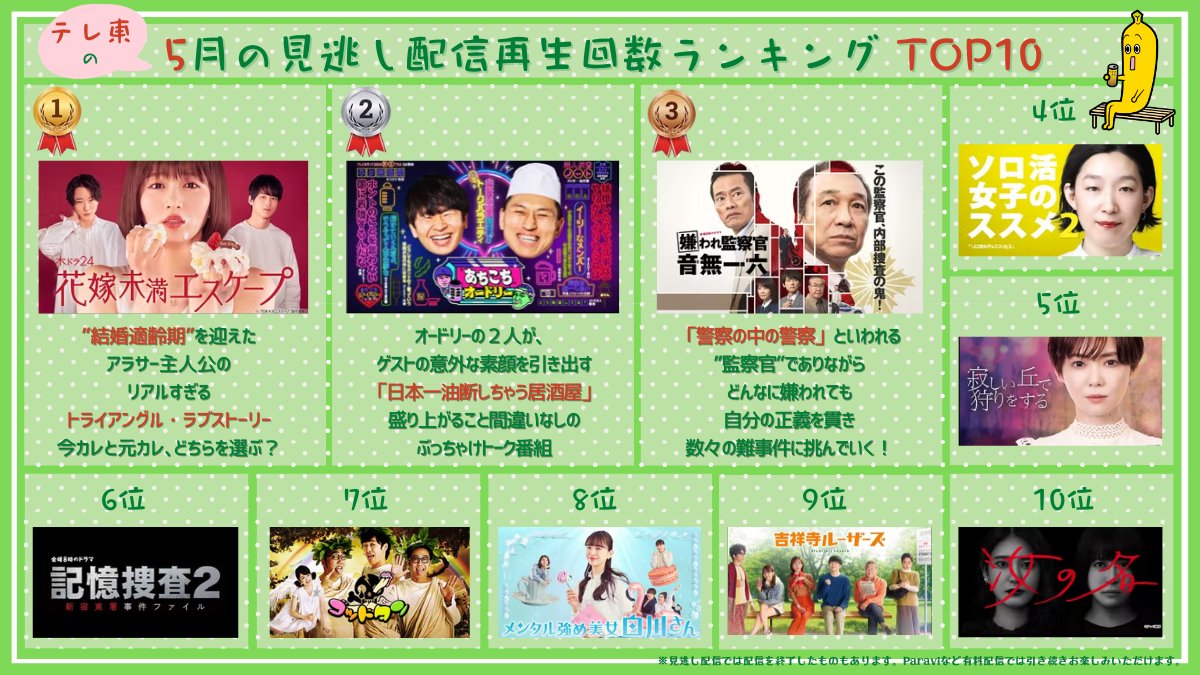 合田知弘 Gordie T Twitter 合田知弘 Gordie T Twitter
