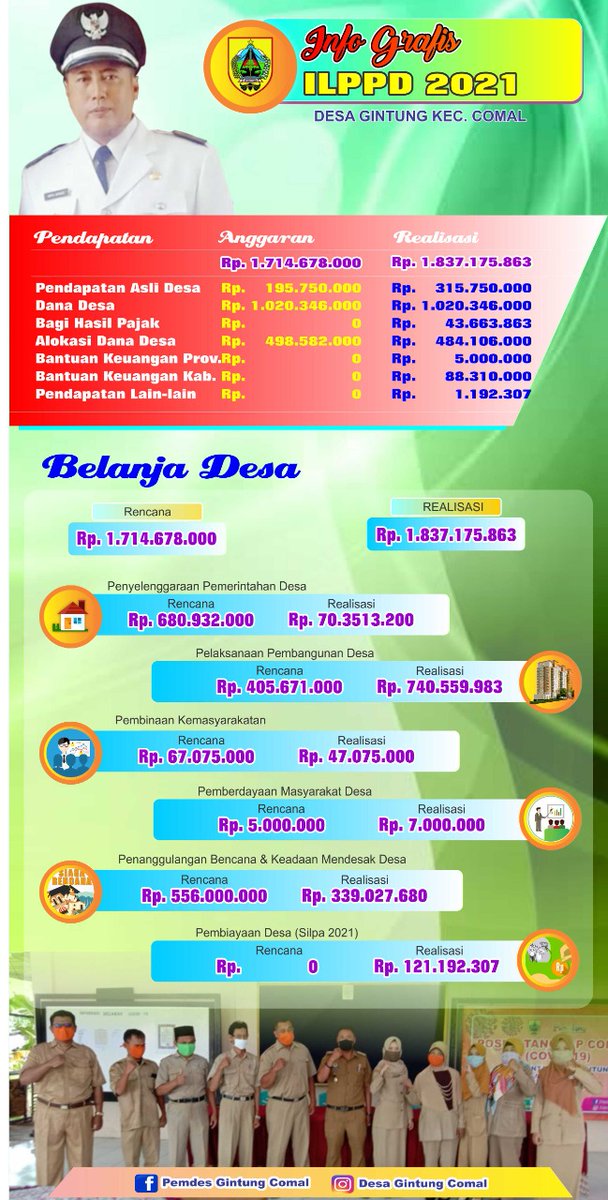 Infografis ILPPD 2021 dan APBDes 2022