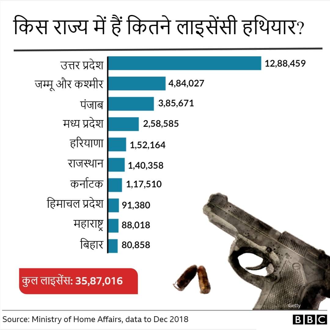 JCB57916736's tweet photo. चंबल पार UP से हूँ https://t.co/zqOLTvIVaI