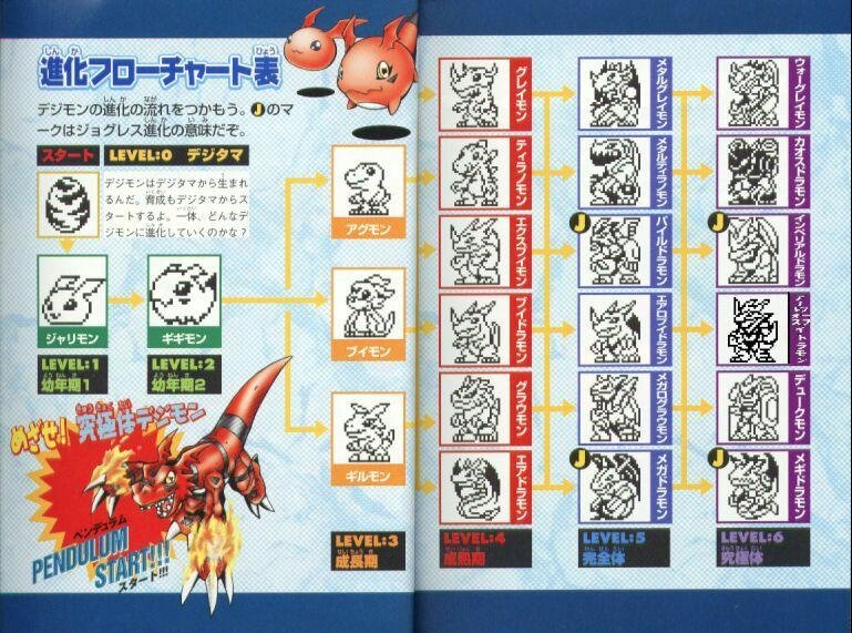 EX3「ドラゴンズロア」 ギルモン、アグモンとブイモン ペンデュラム