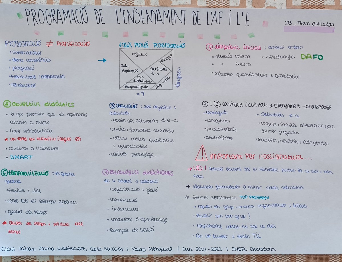 2B_aplicadas's tweet photo. No hi ha millor manera d'acabar que resumint tot allò que hem après💡📚

I a més a més... donant alguns consells i idees de com serà l'assignatura a futurs alumnes🙌🏼

Per tot l'esforç que hem dedicat, ens atorguem 300/300p😈

A baix us deixem els criteris avaluadors

#2022_PEAFE https://t.co/kG1NzdUSma