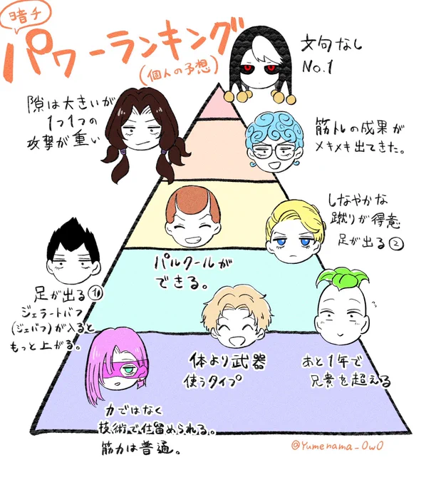 暗チメンバー💪パワーステータス妄想
#jjba #jjbafanart 