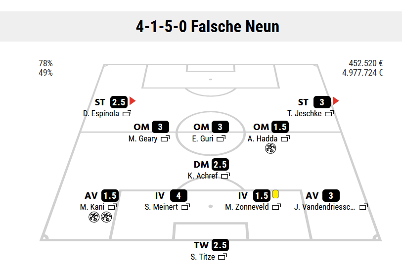 CGustrower's tweet photo. 28.Spieltag | Mit einem 0:3 gegen die Ballnascher sichern wir uns sehr wichtige 3 Punkte gegen den Abstieg. 😊👍Eine erwartet sehr schwere Saison nähert sich dem Ende. Jetzt aber bereits schon doppelt so viel Punkte als in meiner ersten 3.Ligasaison. #eswirdbesser #aufgehts 🍀🙏 https://t.co/3kHCNLmEJP