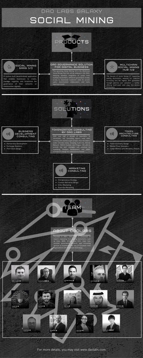 Azraiel1201's tweet photo. DAO Labs in a nutshell 🔥

Join us on our 2nd wave of workdrop only @TheDAOLabs 

#SocialMining $LABOR

Website: https://t.co/fsdxfNnAiD

https://t.co/290Izc1yvj

https://t.co/8bwYy7vdUU https://t.co/e0LBv6DM4Y