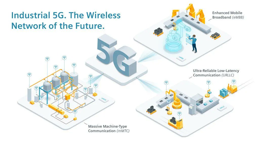 ingliguori's tweet photo. Industrial #5G opens the door to the comprehensive, wireless networking of production, maintenance, and logistics.
Via @ingliguori
#Indusrty40 #4IR #SmartFactory #DigitalTransformation #Cloud #MachineLearning #BigData #cybersecurity #Analytics #AI #IIoT #IoT #IoTPL #IOTCL https://t.co/rPPQdVfCrk